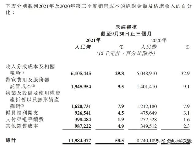 快手官方一天挣几亿都给谁点赞，快手官方一天挣几亿都给谁发红包？