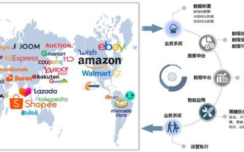 思睿智训跨境电商实训报告，跨境电子商务平台实训心得？