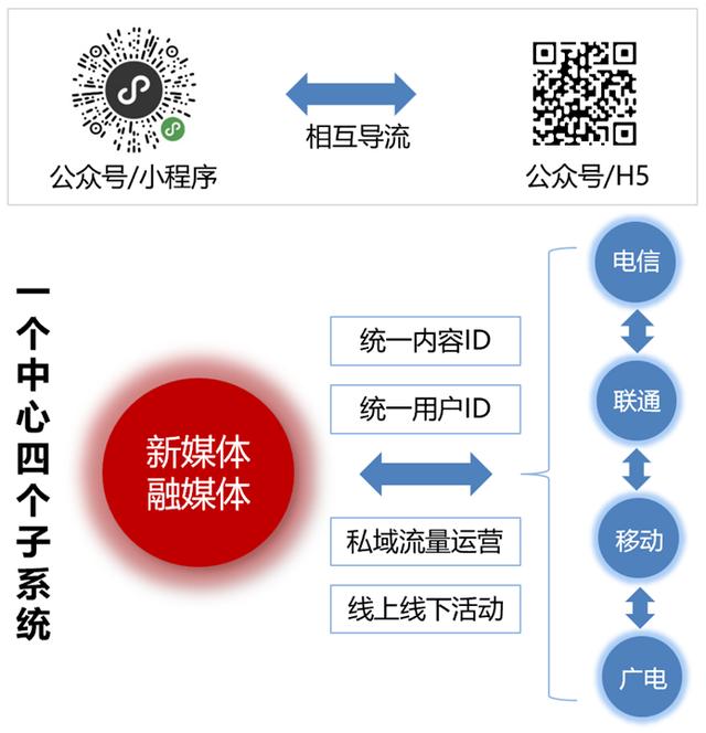 抖音小米手表版，抖音极速版手表版？