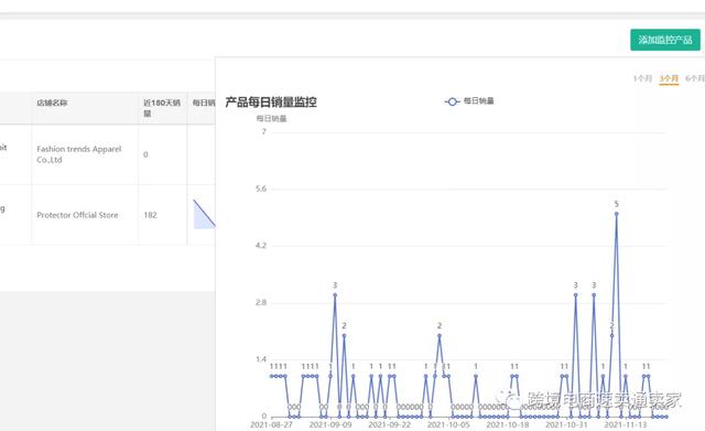 跨境电商营销推广有哪些类型的，跨境电商的营销推广方式有哪些？