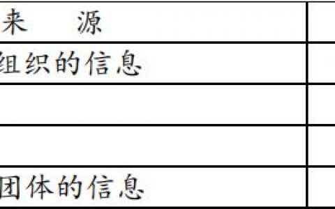 程序和用户进行信息交流的工具是，程序和用户进行信息交流的工具是对话框？