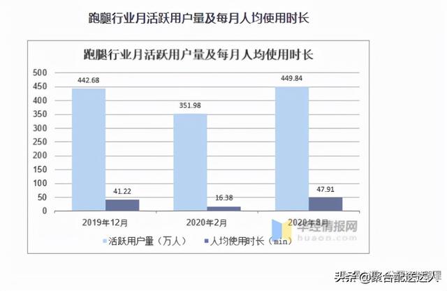 校园跑腿小程序制作教程，校园跑腿小程序制作说明书？