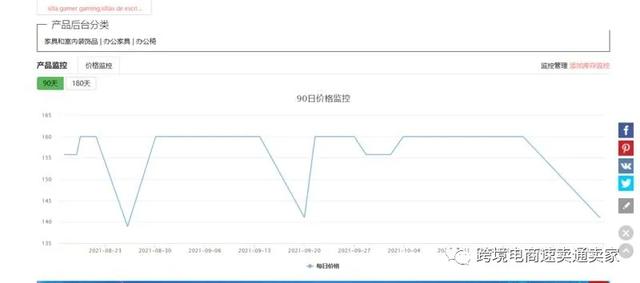 跨境电商营销推广有哪些类型的，跨境电商的营销推广方式有哪些？