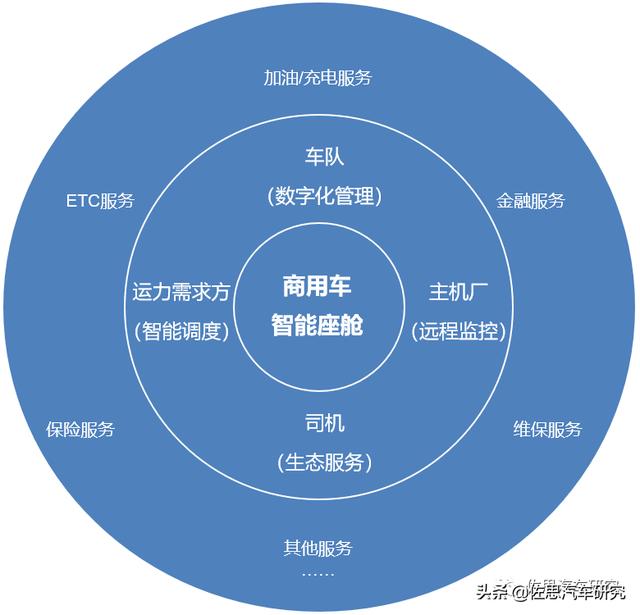 东风车管家app客户版下载安装，东风车管家app客户版下载安装教程？