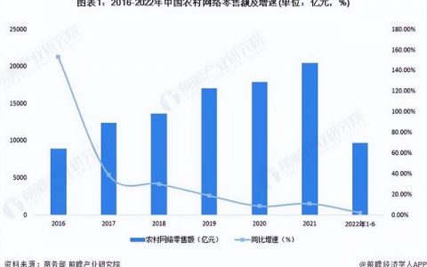 新手开网店找货源一件代发赚钱吗，新手开网店找货源一件代发赚钱吗安全吗？