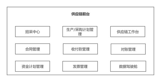 电商货源供应链，电商平台的供应商？