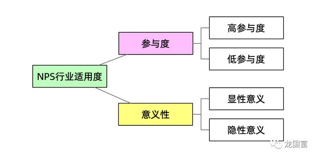 nps客户满意度怎么算，nps顾客满意度？