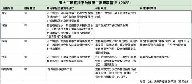 快手人工在线客服平台电话号码，快手平台客服电话人工服务？