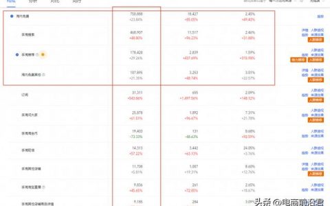 淘宝卖家一直不发货怎么办，淘宝卖家一直不发货怎么办可以投诉吗？