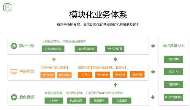 如何搭建自己的电商平台，电商解决方案？