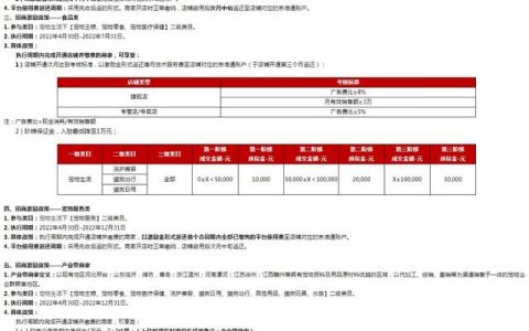 免费开店的电商平台有哪些，免费开店的电商平台有哪些好？