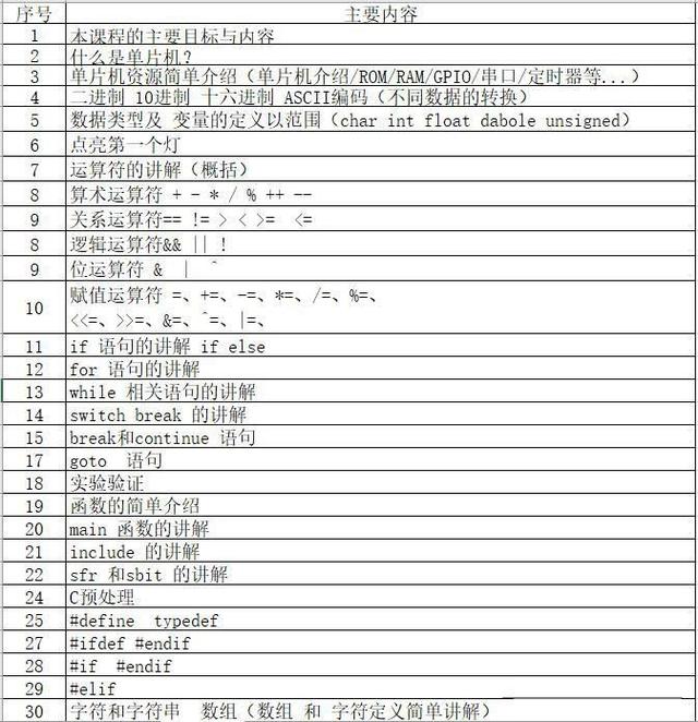 1单片机8个流水灯编程汇编语言，51单片机流水灯程序编写？"