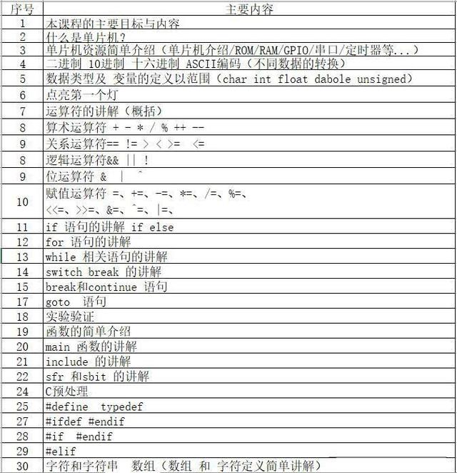 1单片机8个流水灯编程汇编语言，51单片机流水灯程序编写？"