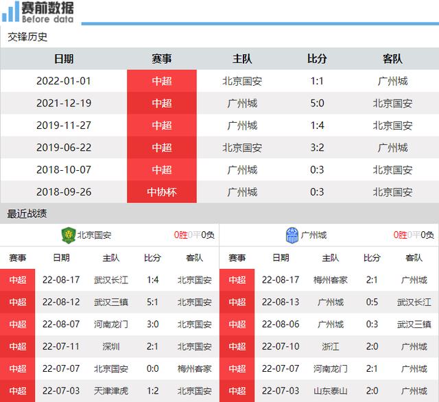 中超国安今天比赛直播cctv5，中超国安今天比赛直播cctv5在线观看？