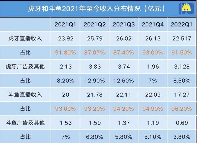 直播平台排行榜前十名，电商平台排行榜前十名？