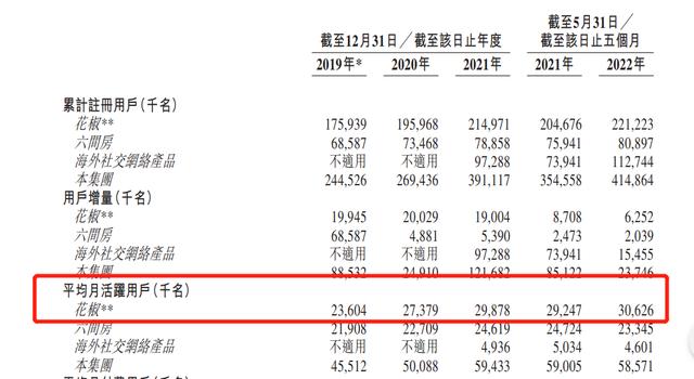 直播平台排行榜前十名，电商平台排行榜前十名？