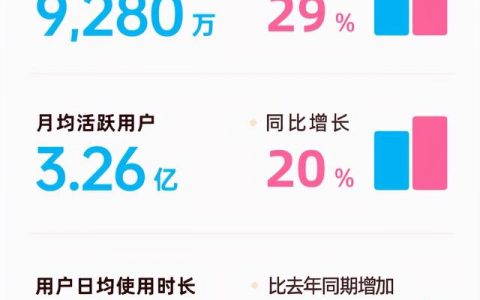 b站看不了直播回放，b站看不到直播回放？