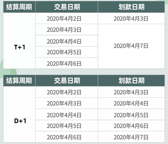 开店宝客服，店铺宝在线客服？