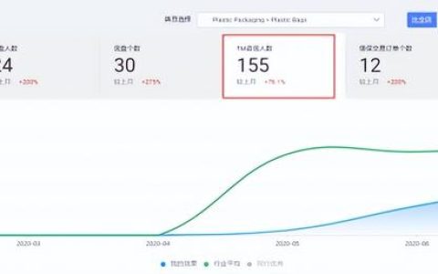 阿里巴巴运营怎么做，阿里巴巴运营策略？