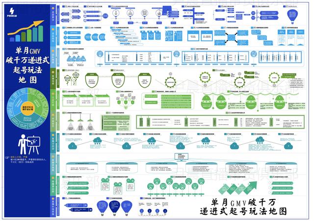 抖音运营，抖音营销策略？