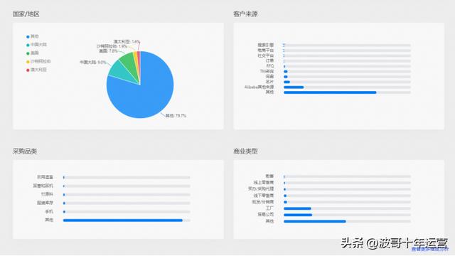 客户管理系统入口，客户信息管理系统登录？