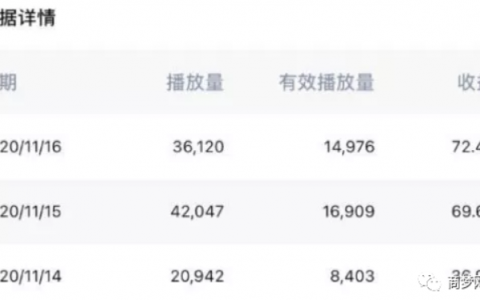 知乎怎么赚钱？知乎赚钱靠谱吗？